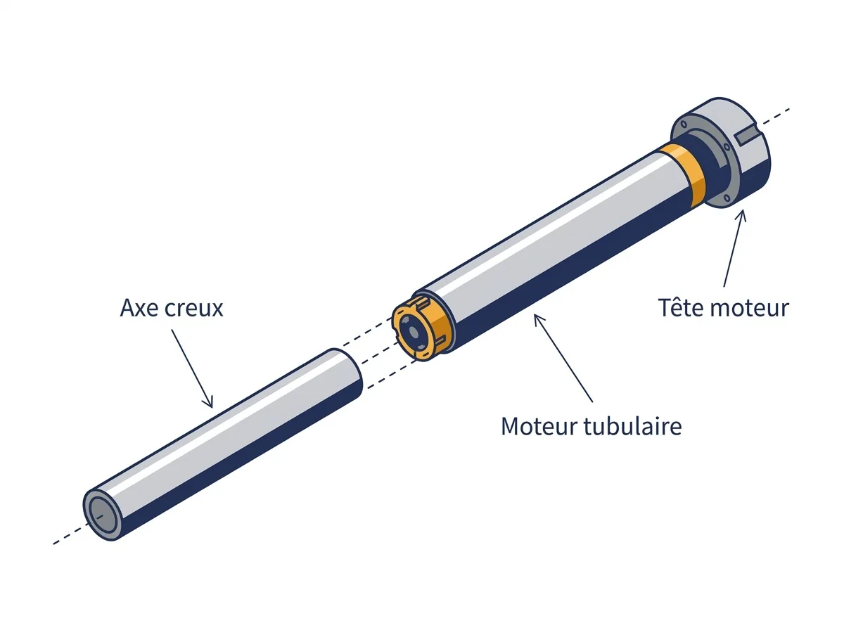 Moteur tubulaire à Combs-la-Ville : vue éclatée montrant son insertion dans l’axe creux