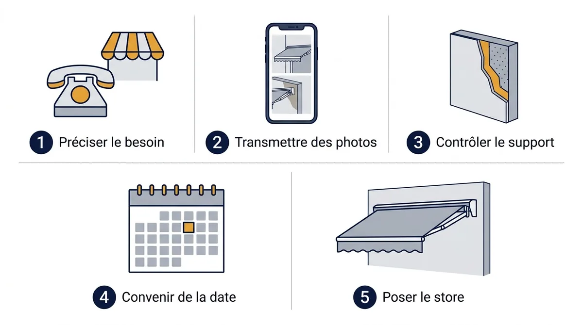 Store banne à Avon : étapes de préparation, de contrôle du support et de pose