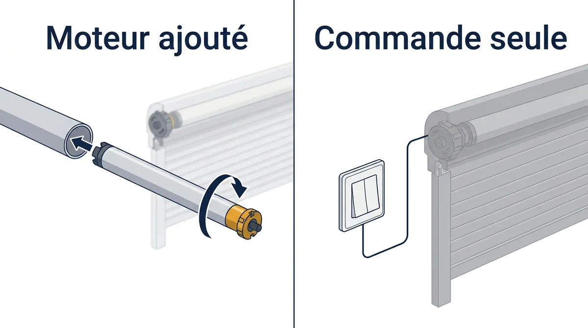 Volet roulant à Choisy-le-Roi : distinction entre moteur ajouté et commande seule