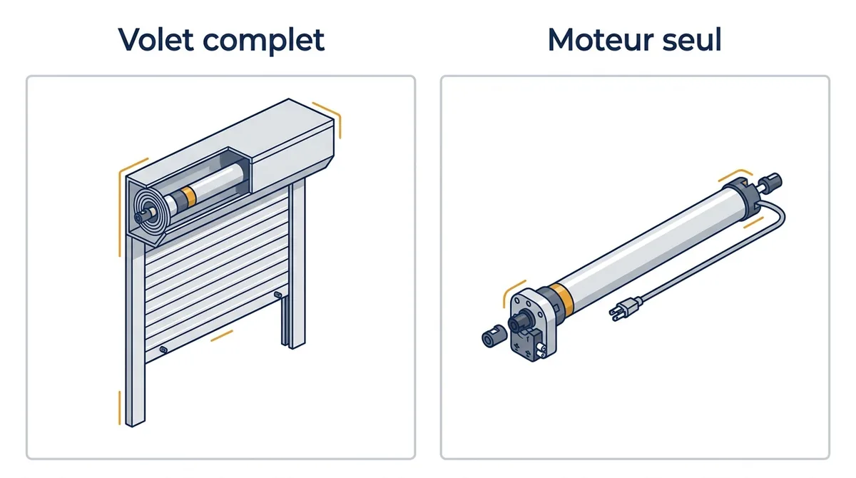 Volet roulant à Fontenay-sous-Bois : comparaison entre un volet complet et un moteur seul